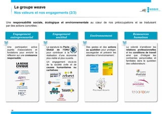Une responsabilité sociale, écologique et environnementale au cœur de nos préoccupations et se traduisant
par des actions concrètes :
Engagement
entrepreneurial
Une participation active
auprès d’associations et
fondations pour enrichir la
réflexion sur une croissance
responsable :
Ressources
humaines
La volonté d’améliorer les
relations professionnelles
et les conditions de travail
ainsi que d’intégrer les
contraintes personnelles et
familiales dans le quotidien
des collaborateurs :
Environnement
Des gestes et des actions
au quotidien pour protéger,
sauvegarder et prévenir les
atteintes à l’environnement :
POLITIQUE ACHATS
Engagement
sociétal
La signature du Pacte
Global de l’ONU
pour contribuer à la
réalisation d’une économie
plus viable et plus ouverte.
Un engagement vis-à-vis
de la société civile et de
causes humanitaires ou
caritatives :
33
Le groupe weave
Nos valeurs et nos engagements (2/3)
 