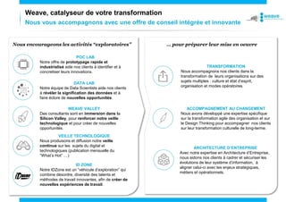 Weave, catalyseur de votre transformation
Nous vous accompagnons avec une offre de conseil intégrée et innovante
ARCHITECTURE D’ENTREPRISE
Avec notre expertise en Architecture d’Entreprise,
nous aidons nos clients à cadrer et sécuriser les
évolutions de leur système d’information, à
aligner celui-ci avec les enjeux stratégiques,
métiers et opérationnels.
… pour préparer leur mise en oeuvre
TRANSFORMATION
Nous accompagnons nos clients dans la
transformation de leurs organisations sur des
sujets multiples : culture et état d’esprit,
organisation et modes opératoires.
ACCOMPAGNEMENT AU CHANGEMENT
Nous avons développé une expertise spécifique
sur la transformation agile des organisation et sur
le Design Thinking pour accompagner nos clients
sur leur transformation culturelle de long-terme.
POC LAB
Notre offre de prototypage rapide et
industrialisé aide nos clients à identifier et à
concretiser leurs innovations.
DATA LAB
Notre équipe de Data Scientists aide nos clients
à révéler la signification des données et à
faire éclore de nouvelles opportunités.
WEAVE VALLEY
Des consultants sont en immersion dans la
Silicon Valley, pour renforcer notre veille
technologique et pour créer de nouvelles
opportunités.
Nous encourageons les activités “exploratoires”
VEILLE TECHNOLOGIQUE
Nous produisons et diffusion notre veille
continue sur les sujets du digital et
technologiques (publication mensuelle du
“What’s Hot” …)
ID ZONE
Notre IDZone est un “véhicule d’exploration” qui
combine désordre, diversité des talents et
méthodes de travail innovantes, afin de créer de
nouvelles expériences de travail.
 