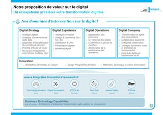 Un écosystème accélérer votre transformation digitale
Notre proposition de valeur sur le digital
Nos domaines d’intervention sur le digital
Innovation
Digital Strategy
o Stratégie digitale
o Stratégie, Gouvernance et
outils data
o Diagnostic et sensibilisation
des comités de direction
o Priorités et feuille de route
o Nouveaux écosystèmes
smart (home, building, city)
Digital Experience
o Stratégie omnicanal
o Design & Experience (Ux /
Cx / Bx)
o Distribution & CRM
o Performance digitale
o Marketing digital
Digital Operations
o Digitalisation des
processus
o IoT (Internet des objets)
o eCommerce et places de
marchés
o Amélioration de la
performance des
opérations
Digital Company
o Transformation et agilité
des organisations
o Collaborateur augmenté
o Entreprise collaborative
o Stratégie, lancement, outils
et animation de
communautés
o Impact du digital sur
l’architecture du SI
o Design Prospectif et de fiction o Méthodes, dynamique et culture d’innovation
©
Digital ecosystem
Speed
Data Lab
Discover
POC Lab
Prototype
IDZone
Innovate
weave Valley
Explore
Technological watch
Know
weave Integrated Innovation Framework ©
Business Technology Capabilities
Build & Transform - Architecture d’entreprise, transformation agile, gestion du changement
o Orientations et modèles en rupture
 