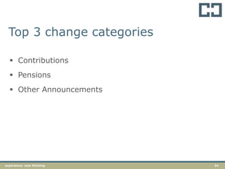 34experience. new thinking
Top 3 change categories
 Contributions
 Pensions
 Other Announcements
 