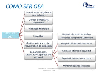 COMO SER OEA
PROYECTO
OEA
Cumplimiento regulatorio
ante aduanas
Gestión de registros
comerciales
Viabilidad financiera
Seguridad
Depende del punto del eslabón.
Fabricante-Transportista-Distribuidor
Gestión ante una crisis y
recuperación de incidentes
Comunicaciones,
capacitación y gestión del
personal
Riesgos movimiento de mercancías
Amenazas internas de seguridad
Reportar incidentes sospechosos
Mantener registros adecuados
Expertos en Gestion Aduanera y
Certificacion OEA
13
 
