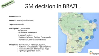 Country: BRAZIL
Period: 1 month (3 to 5 lessons)
Topic: GM decision
Participants: 1,473 learners
86 teachers
36 scientists and experts
4 research centers:
Fortaleza, Salvador, Curitiba, Florianopolis
more than 6,000 visitors in 8 states
Outcomes: 2 workshops, 4 videoclips, 9 games,
4 materials, 42 illustrations, 3 poster seminar
1 national exhibition, 28 knowledge maps,
1 sign language for deaf people
GM decision in BRAZIL
 