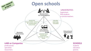 SCHOOLS
students
educators
parents
UNIVERSITIES
Supervisors
PhD students
in-service teachers
LABS or Companies
professionals
specialists
researchers
For RRI
 