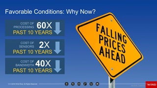 13 © 2016 Wind River. All Rights Reserved.
Favorable Conditions: Why Now?
13 © 2016 Wind River. All Rights Reserved.
COST OF
PROCESSING 60X
PAST 10 YEARS
COST OF
SENSORS 2X
PAST 10 YEARS
COST OF
BANDWIDTH 40X
PAST 10 YEARS
 