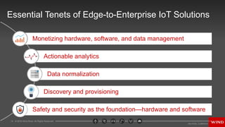 14 © 2016 Wind River. All Rights Reserved.
Essential Tenets of Edge-to-Enterprise IoT Solutions
Monetizing hardware, software, and data management
Actionable analytics
Data normalization
Discovery and provisioning
Safety and security as the foundation—hardware and software
 