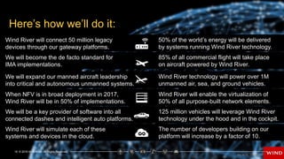 16 © 2016 Wind River. All Rights Reserved.
16 © 2016 Wind River. All Rights Reserved.
50% of the world’s energy will be delivered
by systems running Wind River technology.
85% of all commercial flight will take place
on aircraft powered by Wind River.
Wind River technology will power over 1M
unmanned air, sea, and ground vehicles.
Wind River will enable the virtualization of
50% of all purpose-built network elements.
125 million vehicles will leverage Wind River
technology under the hood and in the cockpit.
The number of developers building on our
platform will increase by a factor of 10.
Wind River will connect 50 million legacy
devices through our gateway platforms.
We will become the de facto standard for
IMA implementations.
We will expand our manned aircraft leadership
into critical and autonomous unmanned systems.
When NFV is in broad deployment in 2017,
Wind River will be in 50% of implementations.
We will be a key provider of software into all
connected dashes and intelligent auto platforms.
Here’s how we’ll do it:
Wind River will simulate each of these
systems and devices in the cloud.
 