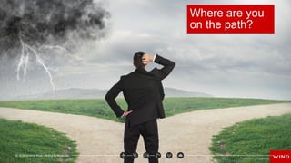 22 © 2016 Wind River. All Rights Reserved.
Where are you
on the path?
22 © 2016 Wind River. All Rights Reserved.
 