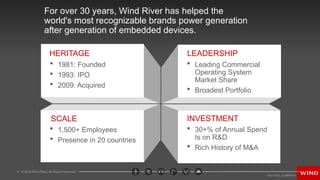 3 © 2016 Wind River. All Rights Reserved.
HERITAGE
 1981: Founded
 1993: IPO
 2009: Acquired
SCALE
 1,500+ Employees
 Presence in 20 countries
LEADERSHIP
 Leading Commercial
Operating System
Market Share
 Broadest Portfolio
INVESTMENT
 30+% of Annual Spend
Is on R&D
 Rich History of M&A
For over 30 years, Wind River has helped the
world's most recognizable brands power generation
after generation of embedded devices.
 
