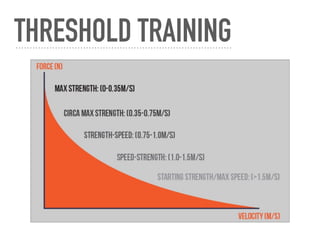 THRESHOLD TRAINING
 