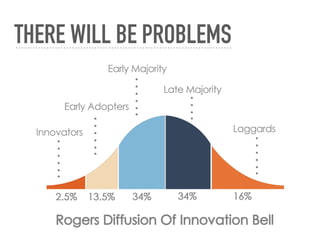 THERE WILL BE PROBLEMS
 