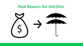 CONFIDENTIAL. COPYRIGHT © 2016 GODADDY INC. ALL RIGHTS RESERVED.
10
Real Reason for Attrition
 