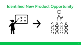 CONFIDENTIAL. COPYRIGHT © 2016 GODADDY INC. ALL RIGHTS RESERVED.
11
Identified New Product Opportunity
 