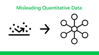 CONFIDENTIAL. COPYRIGHT © 2016 GODADDY INC. ALL RIGHTS RESERVED.
13
Misleading Quantitative Data
 