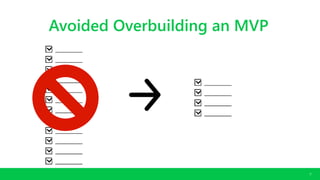 CONFIDENTIAL. COPYRIGHT © 2016 GODADDY INC. ALL RIGHTS RESERVED.
9
Avoided Overbuilding an MVP
 