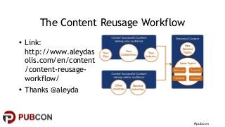 #pubcon
The Content Reusage Workflow
• Link:
http://www.aleydas
olis.com/en/content
/content-reusage-
workflow/
• Thanks @...