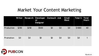 #pubcon
Market Your Content Marketing Pt 2.
Writer Research Developer
or
Designer
Outreach Ads Email
Blast
Total $ Total
H...