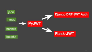 30
PyJWT
Django DRF JWT Auth
json
hmac
base64
hashlib
Flask-JWT
 