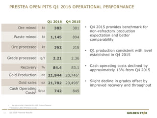PRESTEA OPEN PITS Q1 2016 OPERATIONAL PERFORMANCE
Q1 2016 Q4 2015
Ore mined kt 383 301
Waste mined kt 1,145 894
Ore processed kt 362 318
Grade processed g/t 2.21 2.36
Recovery % 84.4 83.1
Gold Production oz 21,944 20,746*
Gold sales oz 21,782 20,498*
Cash Operating
Costs1
$/oz 742 849
11 Q1 2016 Financial Results
* Includes 1,042 refractory ounces
• Q4 2015 provides benchmark for
non-refractory production
expectation and better
comparability
• Q1 production consistent with level
established in Q4 2015
• Cash operating costs declined by
approximately 13% from Q4 2015
• Slight decline in grades offset by
improved recovery and throughput
1. See note on slide 2 regarding Non-GAAP Financial Measures
 