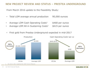 NEW PROJECT REVIEW AND STATUS – PRESTEA UNDERGROUND
13
From March 2016 update to the Feasibility Study:
• Total LOM average annual production 90,000 ounces
• Average LOM Cash Operating Costs1 $468 per ounce
• Average LOM All-in Sustaining Costs1 $615 per ounce
• First gold from Prestea Underground expected in mid-2017
Q1 2016 Financial Results
1. See note on slide 2 regarding Non-GAAP Financial Measures
60,000-70,000
90,000
2016e Average LOM
Production
$840-$970
$468
2016e Average LOM
Cash Operating Costs1 per oz
38%
increase 48%
decrease
 