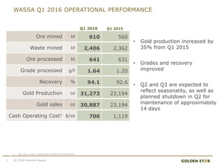 WASSA Q1 2016 OPERATIONAL PERFORMANCE
7 Q1 2016 Financial Results
Q1 2016 Q1 2015
Ore mined kt 610 560
Waste mined kt 2,406 2,362
Ore processed kt 641 631
Grade processed g/t 1.64 1.20
Recovery % 94.1 92.6
Gold Production oz 31,273 23,194
Gold sales oz 30,887 23,194
Cash Operating Cost1 $/oz 706 1,119
• Gold production increased by
35% from Q1 2015
• Grades and recovery
improved
• Q2 and Q3 are expected to
reflect seasonality, as well as
planned shutdown in Q2 for
maintenance of approximately
14 days
1. See note on slide 2 regarding Non-GAAP Financial Measures
 