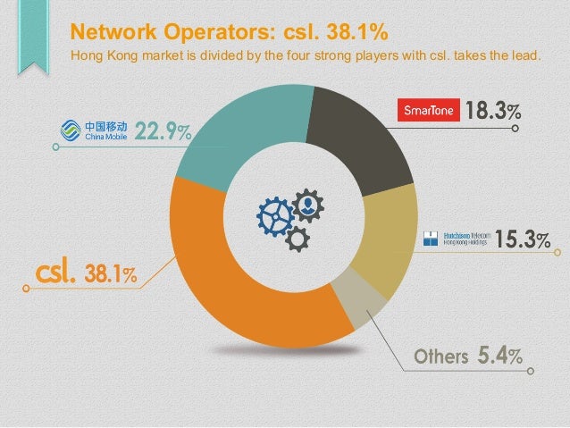 2016 q1 hong kong mobile market statistics and trends 37 638