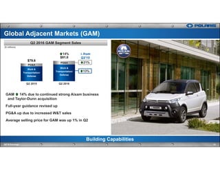 Q2 2016 GAM Segment Sales
Q2 2015 Q2 2016
GAM 14% due to continued strong Aixam business
and Taylor-Dunn acquisition
Full-year guidance revised up
PG&A up due to increased W&T sales
Average selling price for GAM was up 1% in Q2
Building Capabilities
13Q2'16 Earnings
Global Adjacent Markets (GAM)
($ millions)
PG&A
PG&A
Work &
Transportation/
Defense
14%
$91.0
$79.6
Work &
Transportation/
Defense
21%
13%
∆ from
Q2’15
 
