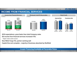 57% 59%
YTD
Q2 2015
YTD
Q2 2016
Retail CreditWholesale Credit PA Receivables
24Q2'16 Earnings
Income from Financial Services
Other Other
Wholesale
Credit
Wholesale
Credit
Retail
Financing
Retail
Financing
Q2 2015 Q2 2016 Q2 2015 Q2 2016
Ample Financing Available at Favorable Rates
INCOME FROM FINANCIAL SERVICES
2016 expectations: grow faster than total Company sales
Q2 income from financial services increased 16%
Higher retail credit income
New Wells Fargo P.A. partner working well
Capital One exit complete – majority of business absorbed by Sheffield
$17.6
16%
$20.5 7%
$1,180.4
$1,100.4
($ millions) ($ millions)
31% 34%
YTD
Q2 2015
YTD
Q2 2016
Approval Rate Penetration Rate
 