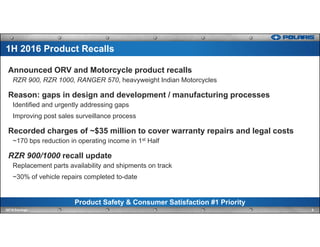 Announced ORV and Motorcycle product recalls
RZR 900, RZR 1000, RANGER 570, heavyweight Indian Motorcycles
Reason: gaps in design and development / manufacturing processes
Identified and urgently addressing gaps
Improving post sales surveillance process
Recorded charges of ~$35 million to cover warranty repairs and legal costs
~170 bps reduction in operating income in 1st Half
RZR 900/1000 recall update
Replacement parts availability and shipments on track
~30% of vehicle repairs completed to-date
Product Safety & Consumer Satisfaction #1 Priority
5Q2'16 Earnings
1H 2016 Product Recalls
 