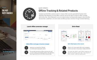 FASTER&EASIER
Create
Campaign
Fastwith
Multiple
Creative &
AdSet
BulkAdvertCreation
One-click AdSet
Segmentation
Audience Export from
Previous Campaigns
Facebooklaunchedoffline conversion events tomeasureoffline outcomes generatedbyFacebookonline
advertising. Nowadvertisers cantrackOfflineconversion andusethis datatocompareon-offline campaign
performance.Also, DAforRetail whichisanomni-channel productremoving bordersbetweenonline andoffline
waslaunched, soadvertisers cancontrolonline andoffline purchaseconversions throughFacebookAdvertising
OfflineTracking&Related Products
Q4KEYUPDATES
Launch offlineconversion manager DAforRetail
Addedoffline eventpageonbusiness manager
1 AdvertiserscanuploadtheirCRMdata
Itistreatedundercryptographicsystem
2
Theuserdatamatchedfromofflineconversionsareused
ascustomaudienceandlookalikeaudience.But,advertisers
havetoagreewiththetermsforofflineconversiondata
Q4AD
KEYINDEX
Q4ADKEYUPDATES
Q3/Q4 ADKEYINDEX
DAfor Retail based on Omni-channel
1 Delivery ad to those nearby offline store by targeting
location and induce to buy product already interested
2
The client who doesn’t want offline-shopping can
save the ad and buy online later. The process of
Omni-channel could be implemented.
 