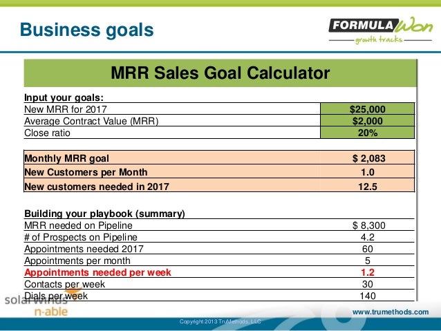Subscription service business plan picture