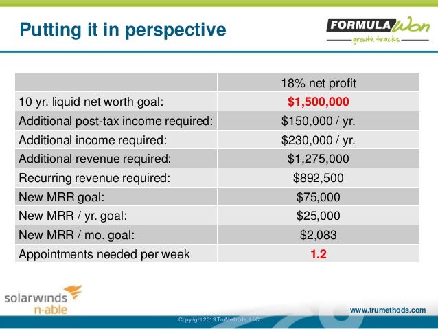 msp business plan in a box how to calculate business net worth