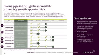 Area Innovation Feasibility Discovery Development Launch Commercial
Household Care Hygiene solutions
Household Care
Tailored emerging markets
solutions
Food & Beverages Vegetable oil processing
Food & Beverages Grain milling
Agriculture & Feed Natural growth promotion
Agriculture & Feed Enhanced corn inoculant
Agriculture & Feed
New transformative
BioAg solutions
Bioenergy Biomass conversion
Strong pipeline of significant market-
expanding growth opportunities
Total pipeline has:
• 8 programs with significant
market-expanding potential
• Significant potential to
boost organic growth
• >100 projects
• Projects that improve
productivity
• Technology projects to
expand the ”toolbox”
Arrows denote progress to next phase over the past 12 months
On top of the flow of innovation to existing markets, Novozymes is currently investing in
innovation to expand the market for enzyme and microbial technology and thereby grow sales.
Most of the innovation programs below have the potential to impact sustainability positively.
10
LATEST RESULTS • OVERVIEW AND STRATEGY • MARKET OVERVIEW • SUSTAINABILITY • FINANCIALS AND GOVERNANCE
 
