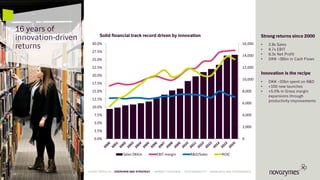 16 years of
innovation-driven
returns
0.0%
2.5%
5.0%
7.5%
10.0%
12.5%
15.0%
17.5%
20.0%
22.5%
25.0%
27.5%
30.0%
0
2,000
4,000
6,000
8,000
10,000
12,000
14,000
16,000
Sales DKKm EBIT margin R&D/Sales ROIC
Strong returns since 2000
• 2.8x Sales
• 4.7x EBIT
• 6.3x Net Profit
• DKK ~36bn in Cash Flows
Innovation is the recipe
• DKK ~20bn spent on R&D
• +100 new launches
• +5.5% in Gross margin
expansions through
productivity improvements
Solid financial track record driven by innovation
18
LATEST RESULTS • OVERVIEW AND STRATEGY • MARKET OVERVIEW • SUSTAINABILITY • FINANCIALS AND GOVERNANCE
 