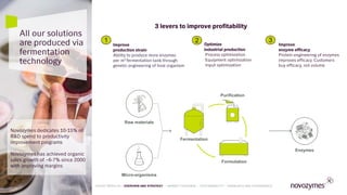 Novozymes dedicates 10-15% of
R&D spend to productivity
improvement programs
Novozymes has achieved organic
sales growth of ~6-7% since 2000
with improving margins
Raw materials
Micro-organisms
Enzymes
Fermentation
Purification
Formulation
All our solutions
are produced via
fermentation
technology
Improve
production strain
Ability to produce more enzymes
per m3 fermentation tank through
genetic engineering of host organism
Optimize
industrial production
Process optimization
Equipment optimization
Input optimization
Improve
enzyme efficacy
Protein engineering of enzymes
improves efficacy. Customers
buy efficacy, not volume
3 levers to improve profitability
1 2 3
22
LATEST RESULTS • OVERVIEW AND STRATEGY • MARKET OVERVIEW • SUSTAINABILITY • FINANCIALS AND GOVERNANCE
 