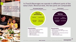 28
LATEST RESULTS • OVERVIEW AND STRATEGY • MARKET OVERVIEW • SUSTAINABILITY • FINANCIALS AND GOVERNANCE
In Food & Beverages we operate in different parts of the
value chain. Revenue-wise, the two parts are comparable
We cover a broad
set of end markets
and applications
Processing of Ag inputs
A global business with global solutions
Food products
Product-driven for developed markets
Characteristics:
• Starch processing main business
• Fewer product categories
• DuPont main competitor
• Fragmented global customer base
• ~60% direct sales
• ~60% emerging markets
Characteristics:
• Baking is our main market
• Many products and offerings to many
end customers
• Competition more dispersed and local
• ~80% direct sales
• ~30% emerging markets
Brewing
Starch
processing
Beverage
alcohol
Oils & fats
processing
Juice & wine
Baking
Infant food
Acrylamide
reduction
Low lactose
Flavor
enhancement
 