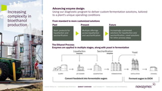30
The Ethanol Process:
Enzymes are applied in multiple stages, along with yeast in fermentation
Increasing
complexity in
bioethanol
production
Basic products for
liquefaction and
saccharification
Multiple offerings
across liquefaction
and saccharification
Increasingly customized
solutions for liquefaction and
saccharification, novel solutions
for other process steps
From standard to more customized solutions
Advancing enzyme design:
Using our diagnostic program to deliver custom fermentation solutions, tailored
to a plant’s unique operating conditions
Past Present Future
LATEST RESULTS • OVERVIEW AND STRATEGY • MARKET OVERVIEW • SUSTAINABILITY • FINANCIALS AND GOVERNANCE
 
