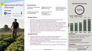 33
Agriculture & Feed
Overview
Partnerships:
Feed Alliance The BioAg Alliance
Applications
Enzymes for nutritive enhancement of feed
for pigs and chicken. Microbes for crop
yield enhancement. Probiotics
Novozymes market share
25-30% (Feed enzymes).
Leading producer of inoculants (BioAg)
Competition
Dupont, AB Vista, regional (Feed Enzymes)
BASF, Bayer, regional (BioAg)
Agriculture & Feed stats
Current trends
Growth drivers
• Favorable regulatory environment benefiting sustainable farming
• Pressure on available farmable land (more with less)
• Demand for more efficient animal feed solutions to increase production
• Global growth in protein consumption due to changes in dietary habits
• Governments in emerging economies focusing on Ag productivity
• Rise of precision agriculture validating yield improvements and enabling
tailoring of microbial solutions to farmers’ specific soil conditions
• Growing calls for reduced use of antibiotics in farm animals
• High input costs for farmers driving demand for yield-enhancing and
sustainable solutions
Growth barriers
• Customer skepticism and lack of understanding of biologicals
• Fragmented and complicated regulation in local markets
• Lack of scientific proof for biologicals and understanding of the potential
of biotechnology in agriculture and feed
• Low pricing of traditional fertilizers and pesticides competing with more
sustainable solutions
• Low commodity prices forcing farmers to cut back on seed treatments
Transition to sustainable
agriculture
Digitalization of the
global economy
Consumer focus on
health, wellness and
natural products
Shifting demographics
and urbanization
Farmers sensitive to
fluctuations in
commodity prices
16%
1,616 1,669 1,728
2,130 2,207
2012 2013 2014 2015 2016
DKKm
5 year organic growth
+13% +5% +7% +19% +5%
33 LATEST RESULTS • OVERVIEW AND STRATEGY • MARKET OVERVIEW • SUSTAINABILITY • FINANCIALS AND GOVERNANCE
 