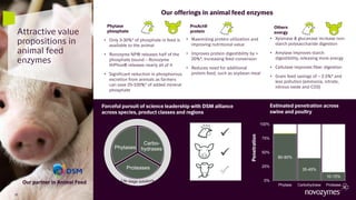 • Only 3-30%* of phosphate in feed is
available to the animal
• Ronozyme NP® releases half of the
phosphate bound – Ronozyme
HiPhos® releases nearly all of it
• Significant reduction in phosphorous
excretion from animals as farmers
can save 25-100%* of added mineral
phosphate
• Maximizing protein utilization and
improving nutritional value
• Improves protein digestibility by >
20%*, increasing feed conversion
• Reduces need for additional
protein feed, such as soybean meal
• Xylanase & glucanase increase non-
starch polysaccharide digestion
• Amylase improves starch
digestibility, releasing more energy
• Cellulase improves fiber digestion
• Grain feed savings of ~ 2.5%* and
less pollution (ammonia, nitrate,
nitrous oxide and CO2)
37
Attractive value
propositions in
animal feed
enzymes
Phytase
phosphate
ProAct®
protein
Others
energy
Carbo-
hydrases
Proteases
Phytases
Forceful pursuit of science leadership with DSM alliance
across species, product classes and regions
80-90%
35-45%
10-15%
0%
25%
50%
75%
100%
Phytase Carbohydrase Protease
Estimated penetration across
swine and poultry
Penetration
Our offerings in animal feed enzymes
Our partner in Animal Feed
 