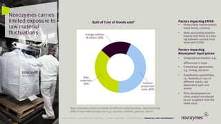 Raw
materials;
35%
Energy/utilities
& others; 20%
Indirect
production
costs; 45%
Novozymes carries
limited exposure to
raw material
fluctuations
Split of Cost of Goods sold*
Raw materials consist primarily of different carbohydrates. Approximately
50% of raw material input are e.g., sucrose, maltose, glucose, starch.
Factors impacting COGS
• Productivity improvements,
input prices, currency
• Note: accounting practice
implies that there is a time
lag between current price
levels and COGS
Factors impacting
Novozymes’ input prices:
• Geographical location, e.g.,
differences in input
• Contractual agreements,
e.g., timing, duration
• Substitution possibilities,
i.e., flexibility in use of
different inputs, not
dependent upon one
source
• Price development on
other products produced
by our suppliers from the
same input
48
LATEST RESULTS • OVERVIEW AND STRATEGY • MARKET OVERVIEW • SUSTAINABILITY • FINANCIALS AND GOVERNANCE
 