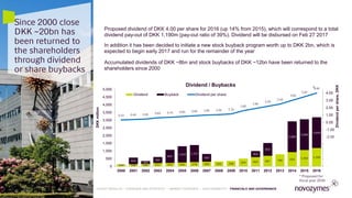49
Since 2000 close
DKK ~20bn has
been returned to
the shareholders
through dividend
or share buybacks
Proposed dividend of DKK 4.00 per share for 2016 (up 14% from 2015), which will correspond to a total
dividend pay-out of DKK 1,190m (pay-out ratio of 39%). Dividend will be disbursed on Feb 27 2017
In addition it has been decided to initiate a new stock buyback program worth up to DKK 2bn, which is
expected to begin early 2017 and run for the remainder of the year
Accumulated dividends of DKK ~8bn and stock buybacks of DKK ~12bn have been returned to the
shareholders since 2000
124 146 162 217 231 255 278 309 326 358 504 600 687 786 925 1,062 1,190
424
185
392
847
1,053 1,107
500
400
832
2,000
2,000
2,000
0.33 0.40 0.45 0.63 0.70 0.80 0.90 1.00 1.05 1.15
1.60
1.90
2.20
2.50
3.00
3.50
4.00
-6.00
-5.00
-4.00
-3.00
-2.00
-1.00
0.00
1.00
2.00
3.00
4.00
0
500
1,000
1,500
2,000
2,500
3,000
3,500
4,000
4,500
5,000
2000 2001 2002 2003 2004 2005 2006 2007 2008 2009 2010 2011 2012 2013 2014 2015 2016
Dividendpershare,DKK
DKKmillion
Dividend / Buybacks
Dividend Buyback Dividend per share
49
LATEST RESULTS • OVERVIEW AND STRATEGY • MARKET OVERVIEW • SUSTAINABILITY • FINANCIALS AND GOVERNANCE
*
* Proposed for
fiscal year 2016
 