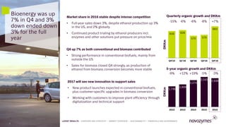Market share in 2016 stable despite intense competition
• Full-year sales down 3%, despite ethanol production up 3%
in the US, and 2% globally
• Continued product trialing by ethanol producers incl.
enzymes and other solutions put pressure on price/mix
DKKm
616 626
570 579
663
Q4'15 Q1'16 Q2'16 Q3'16 Q4'16
1,748
1,909
2,270
2,543 2,438
2012 2013 2014 2015 2016
DKKm
-15% -6% -6% -8% +7%
-9% +12% +19% -5% -3%
Bioenergy was up
7% in Q4 and 3%
down ended down
3% for the full
year
2017 will see new innovation to support sales
• New product launches expected in conventional biofuels,
plus customer-specific upgrades in biomass conversion
• Working with customers to improve plant efficiency through
digitalization and technical support
Q4 up 7% as both conventional and biomass contributed
• Strong performance in conventional biofuels, mainly from
outside the US
• Sales for biomass closed Q4 strongly, as production of
ethanol from biomass conversion becomes more stable
7
Quarterly organic growth and DKKm
5-year organic growth and DKKm
LATEST RESULTS • OVERVIEW AND STRATEGY • MARKET OVERVIEW • SUSTAINABILITY • FINANCIALS AND GOVERNANCE
 