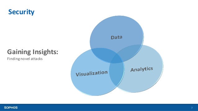 Security Insights At Scale