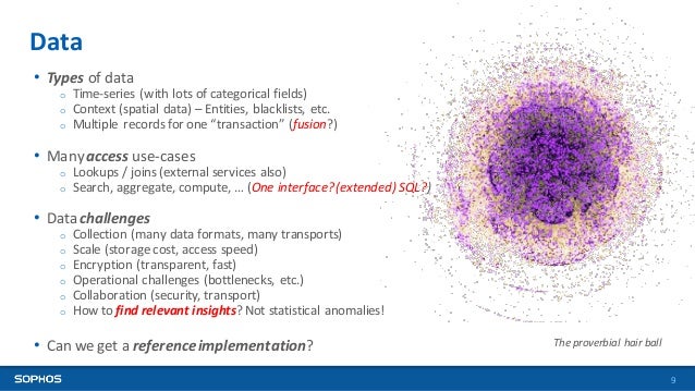 Security Insights At Scale