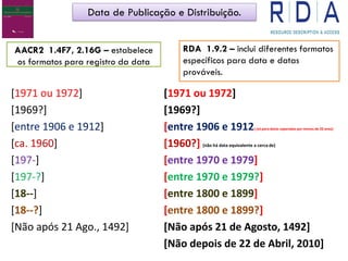 Data de Publicação e Distribuição.
AACR2 1.4F7, 2.16G – estabelece
os formatos para registro da data
[1971 ou 1972]
[1969?]
[entre 1906 e 1912]
[ca. 1960]
[197-]
[197-?]
[18--]
[18--?]
[Não após 21 Ago., 1492]
RDA 1.9.2 – inclui diferentes formatos
específicos para data e datas
prováveis.
[1971 ou 1972]
[1969?]
[entre 1906 e 1912] (só para datas separadas por menos de 20 anos)
[1960?] (não há data equivalente a cerca de)
[entre 1970 e 1979]
[entre 1970 e 1979?]
[entre 1800 e 1899]
[entre 1800 e 1899?]
[Não após 21 de Agosto, 1492]
[Não depois de 22 de Abril, 2010]
 
