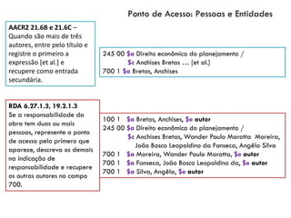 Ponto de Acesso: Pessoas e Entidades
AACR2 21.6B e 21.6C –
Quando são mais de três
autores, entre pelo título e
registre o primeiro a
expressão [et al.] e
recupere como entrada
secundária.
245 00 $a Direito econômico do planejamento /
$c Anchises Bretas … [et al.]
700 1 $a Bretas, Anchises
RDA 6.27.1.3, 19.2.1.3
Se a responsabilidade da
obra tem duas ou mais
pessoas, represente o ponto
de acesso pelo primero que
aparece, descreva os demais
na indicação de
responsabilidade e recupere
os outros autores no campo
700.
100 1 $a Bretas, Anchises, $e autor
245 00 $a Direito econômico do planejamento /
$c Anchises Bretas, Wander Paulo Marotta Moreira,
João Bosco Leopoldino da Fonseca, Angêla Silva
700 1 $a Moreira, Wander Paulo Marotta, $e autor
700 1 $a Fonseca, João Bosco Leopoldino da, $e autor
700 1 $a Silva, Angêla, $e autor
 