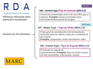 Diferenciar informação sobre:
expressão e manifestação
Estrutura em Três elementos
336 – Content type /Tipo de Conteúdo (RDA 6.9)
MARC
A forma de comunicação através de uma Obra que se
expressa. Exemplos: música executada; texto;
movimento bidimensional da imagem.
337 - Media Type / Tipo de Mídia (RDA 3.2)
O tipo geral de um dispositivo de intermediação
necessário para ver, operar, rodar, etc, o conteúdo de
um recurso.
Exemplos: computador, áudio; microforma; vídeo
338 - Carrier Type / Tipo de Suporte (RDA 3.3)
O formato do suporte de
armazenamento. Exemplos: disco de áudio; recurso
on-line; microfichas, videocassete, volume
Expressão
Manifestação
 