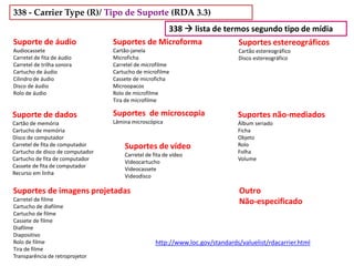338  lista de termos segundo tipo de mídia
Suporte de áudio
Audiocassete
Carretel de fita de áudio
Carretel de trilha sonora
Cartucho de áudio
Cilindro de áudio
Disco de áudio
Rolo de áudio
Suporte de dados
Cartão de memória
Cartucho de memória
Disco de computador
Carretel de fita de computador
Cartucho de disco de computador
Cartucho de fita de computador
Cassete de fita de computador
Recurso em linha
Suportes de imagens projetadas
Carretel de filme
Cartucho de diafilme
Cartucho de filme
Cassete de filme
Diafilme
Diapositivo
Rolo de filme
Tira de filme
Transparência de retroprojetor
Suportes de Microforma
Cartão-janela
Microficha
Carretel de microfilme
Cartucho de microfilme
Cassete de microficha
Microopacos
Rolo de microfilme
Tira de microfilme
Suportes de microscopia
Lâmina microscópica
Suportes de vídeo
Carretel de fita de vídeo
Videocartucho
Videocassete
Videodisco
Suportes estereográficos
Cartão estereográfico
Disco estereográfico
Suportes não-mediados
Álbum seriado
Ficha
Objeto
Rolo
Folha
Volume
Outro
Não-especificado
http://www.loc.gov/standards/valuelist/rdacarrier.html
338 - Carrier Type (R)/ Tipo de Suporte (RDA 3.3)
 