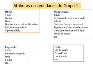 Atributos das entidades do Grupo 1
Obra:
Título
Forma
Data
Outras características distintivas
Finalização prevista
Tipo de público
Manifestação:
Título
Indicação de responsabilidade
Edição
Imprenta (distribuição, publicação etc.)
Tipo suporte/extensão do suporte
Condições de disponibilidade
Modo de acesso
etc.
Expressão:
Título
Forma do conteúdo
Data
Língua
etc.
Item:
Identificador
Procedência
Localização
etc.
 