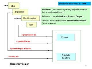 24
Obra
Expressão
Manifestação
Item
Pessoa
Entidade
Coletiva
é criada por
é percebida por meio da
é produzida por
é propriedade de
Entidades do Grupo 2 - FRBR
Entidades (pessoas e organizações) relacionadas
às entidades do Grupo 1.
Refletem o papel do Grupo 2 com o Grupo 1
Destaca a importância dos termos relacionados
(relator terms)
Responsáveis por
 