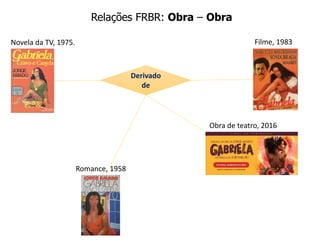 Relações FRBR: Obra – Obra
Novela da TV, 1975. Filme, 1983
Obra de teatro, 2016
Romance, 1958
Derivado
de
 